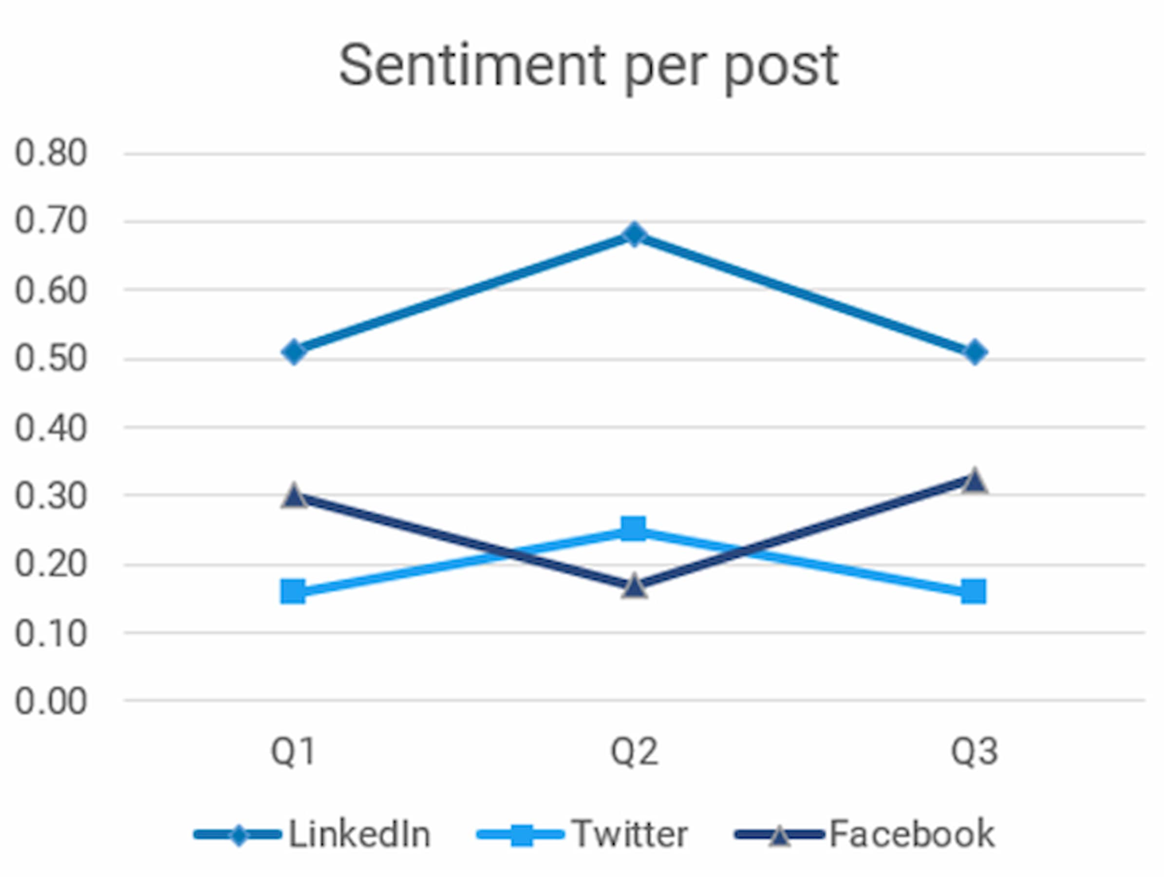 Repost sentiment_large