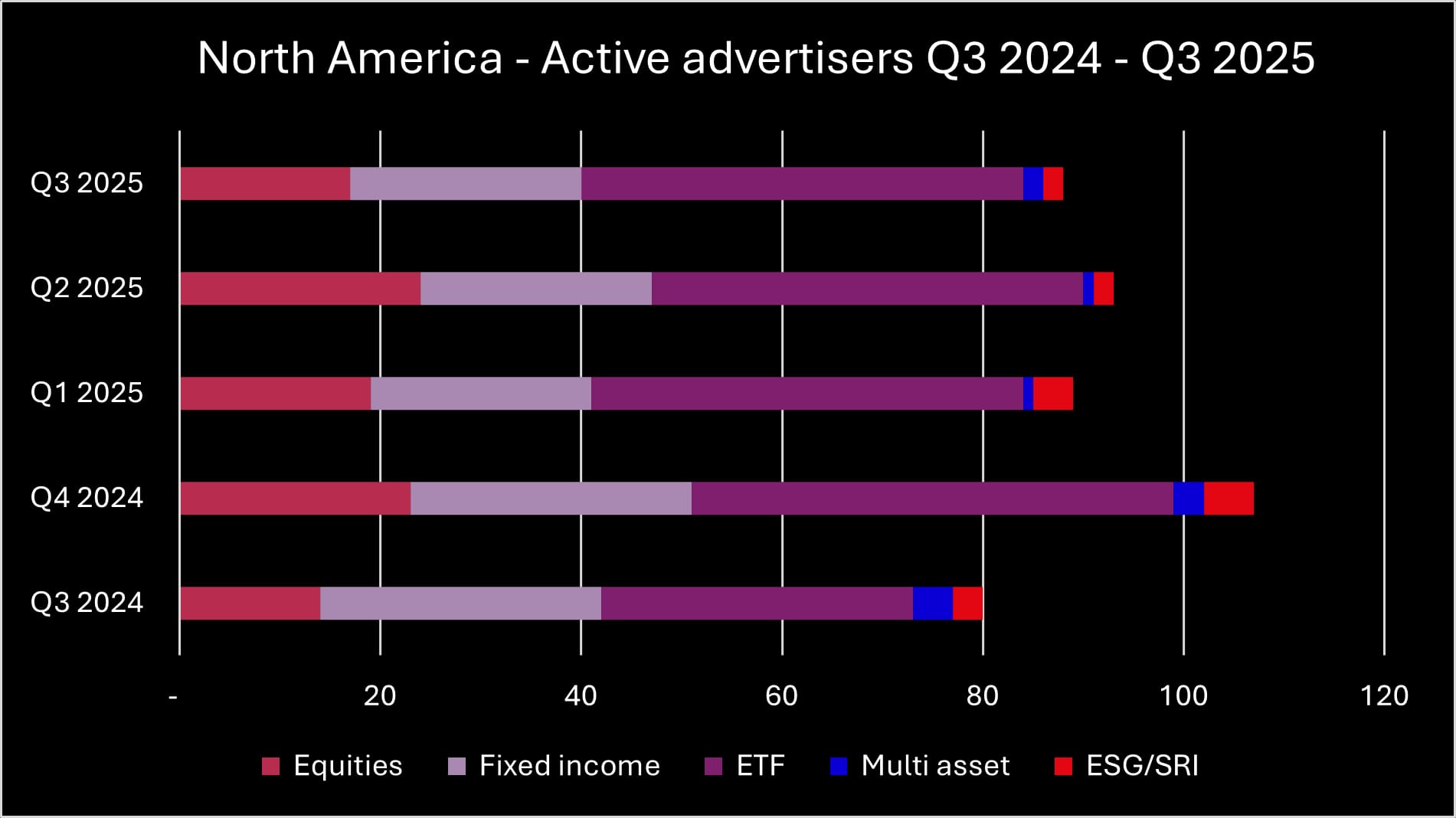 Q3 2025 NA advertisers_original