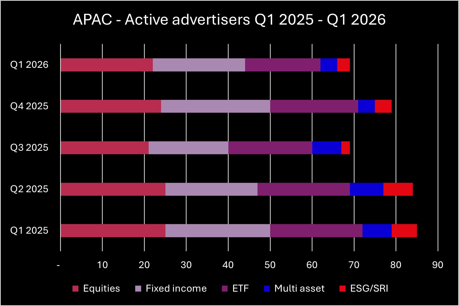 APAC - Active Advertisers - Q1 2026_original