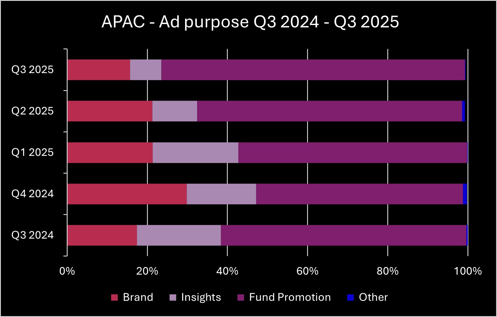 Q3 2025 APAC ad purpose_original