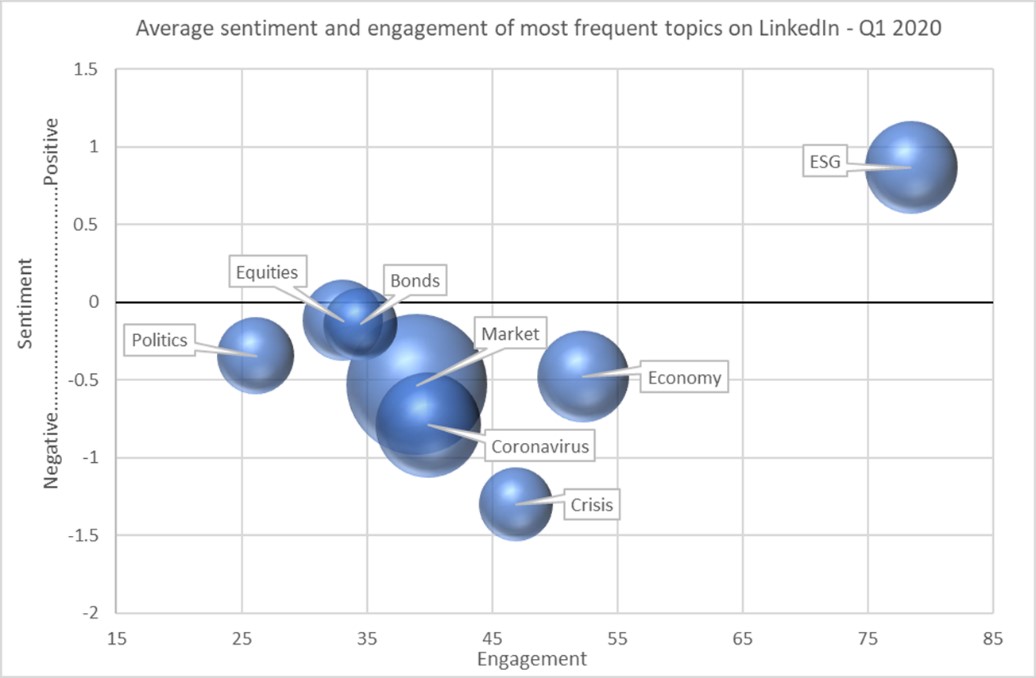 Social media posts Q1 2020
