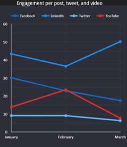 Q1 2022 Engagement per post_original