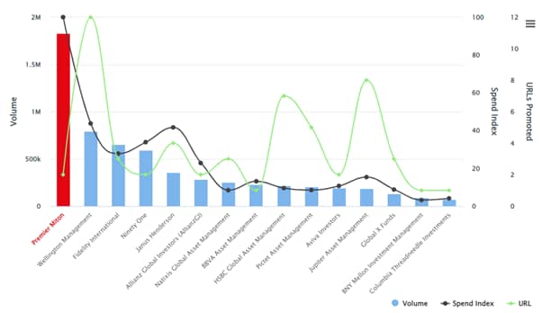 Q1 2022 Europe ESG advertisers_original