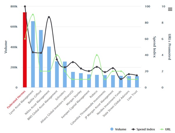 ESG advertisers Europe Q1 2021