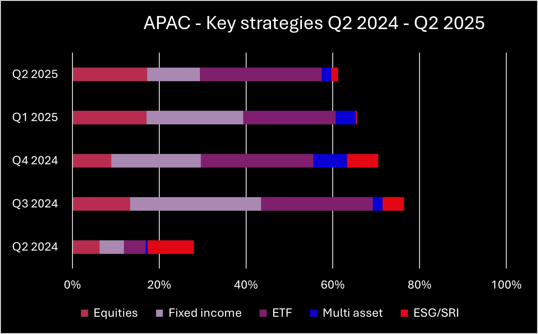 Q2 2025 APAC key strategies_original