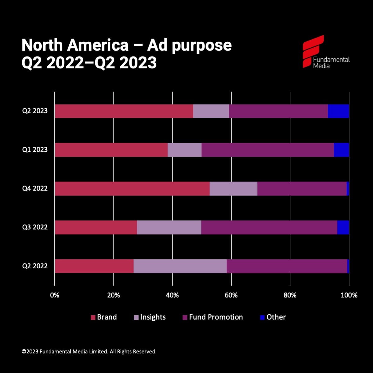 Q2 2023 NA ad purpose_original