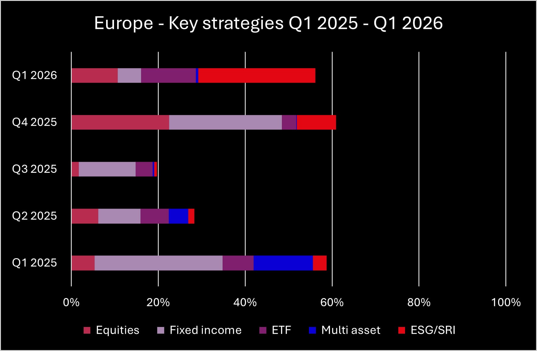 Europe Key Strategies Q1 2026_original