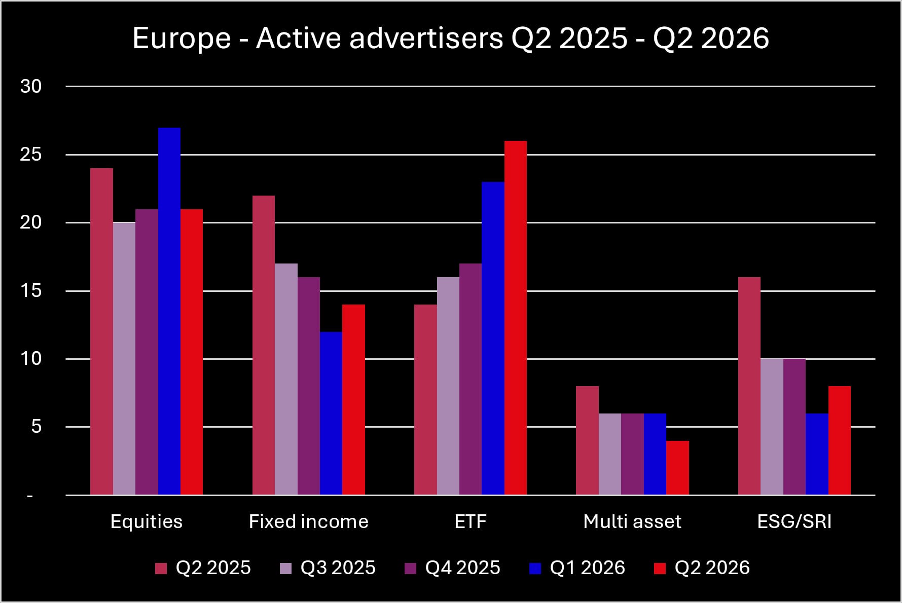 Europe Q2 2026 Active Advertisers_original