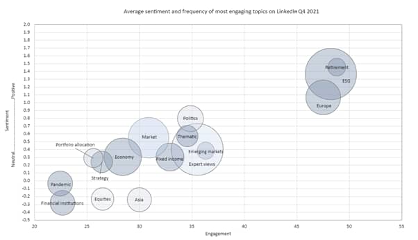 Q4 2021 bubble chart_original