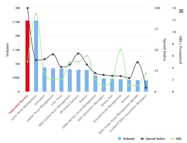 ESG advertisers Europe Q2 2021
