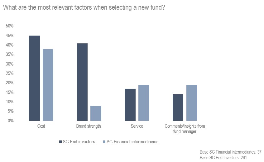 Fund selection criteria Singapore