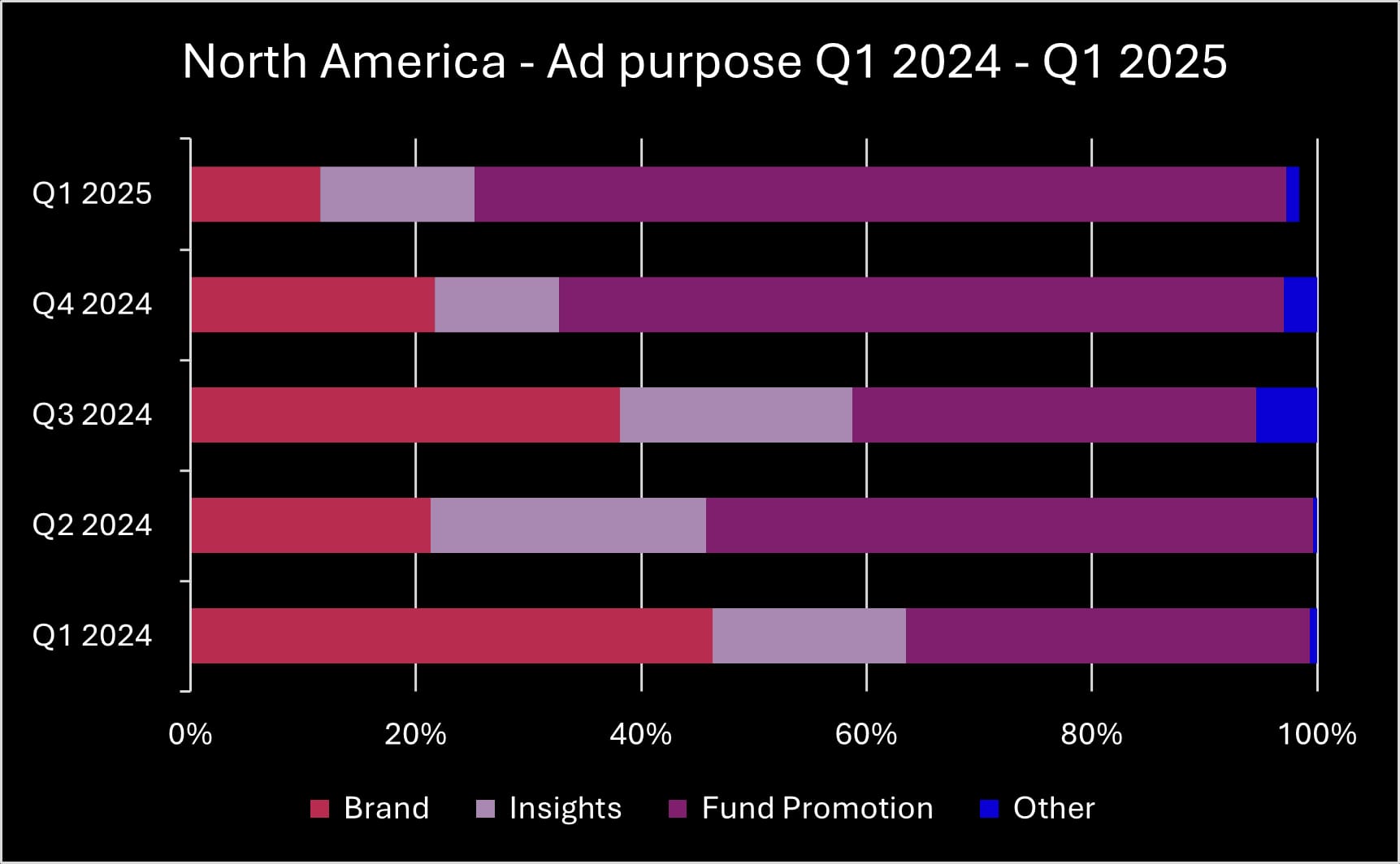 Q1 2025 NA ad purpose_original