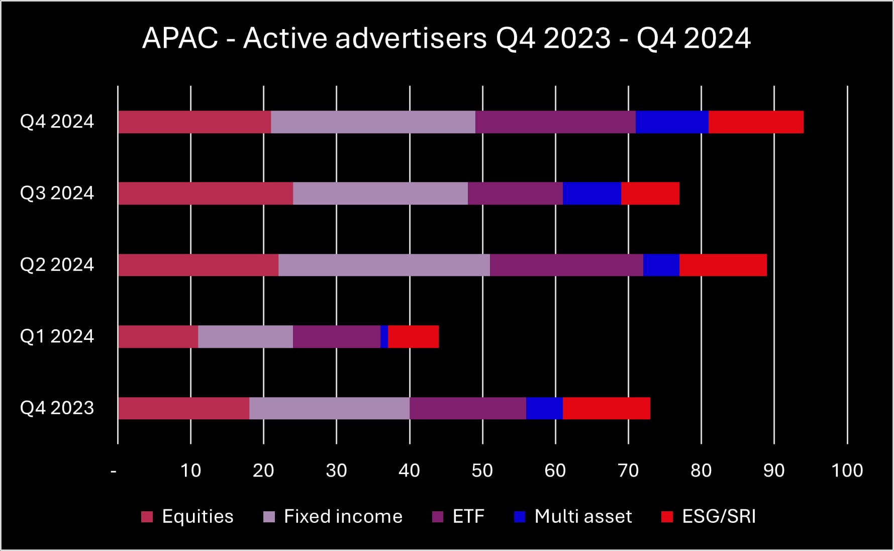 Q4 2024 APAC active advertisers_original