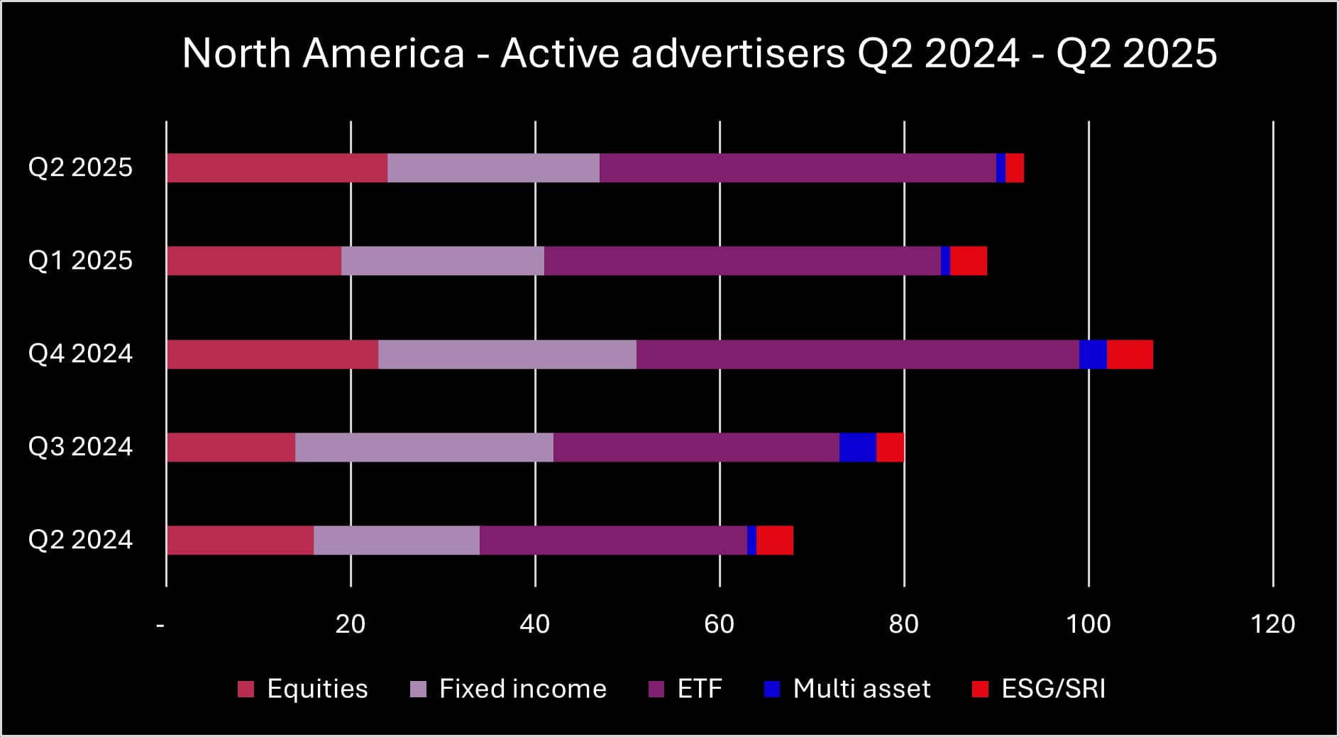 Q2 2025 NA advertisers_original