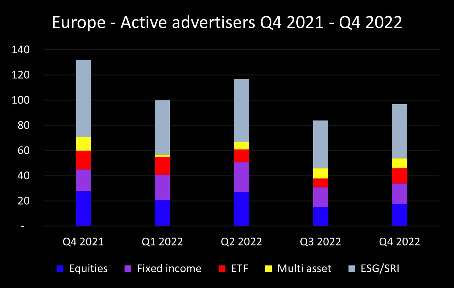 Q4 2022 Europe advertisers_original