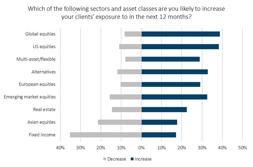 US research asset allocation_original