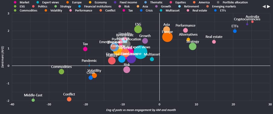 Q1 2026 bubble chart_original
