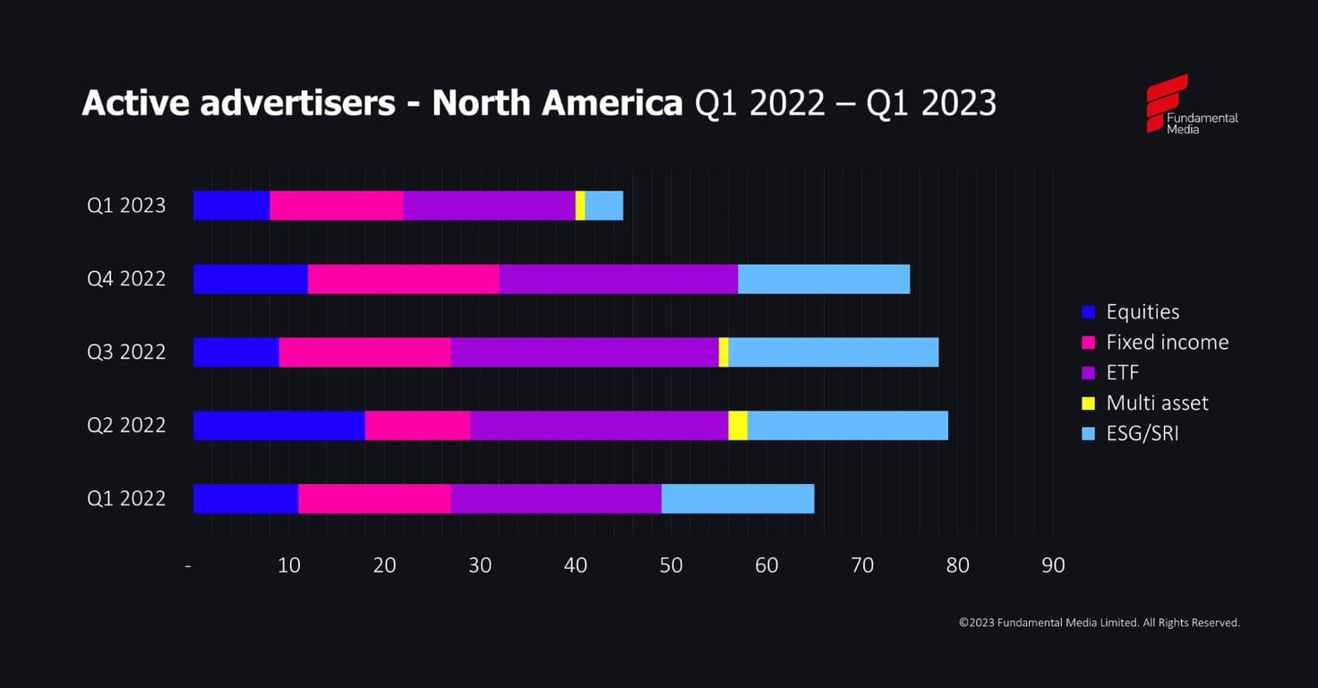 Q1 2023 NA advertisers-new-2_original