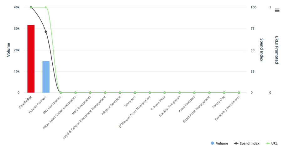 Q3 2025 APAC ESG advertisers_original