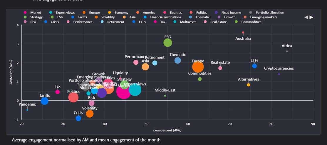 Q2 2025 LinkedIn bubble chart_original