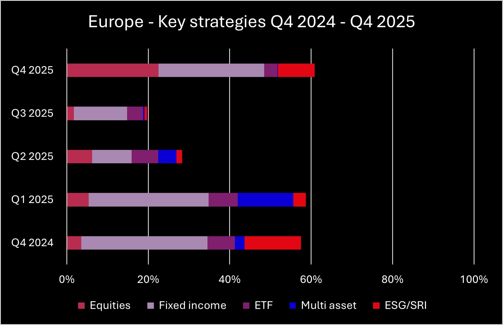 Q4 2025 Europe key strategies_original