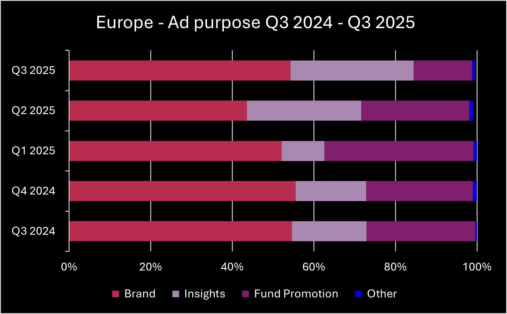 Q3 2025 Europe ad purpose_original