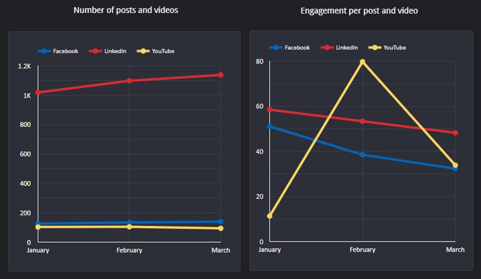 Q1 2024 social media stats_original