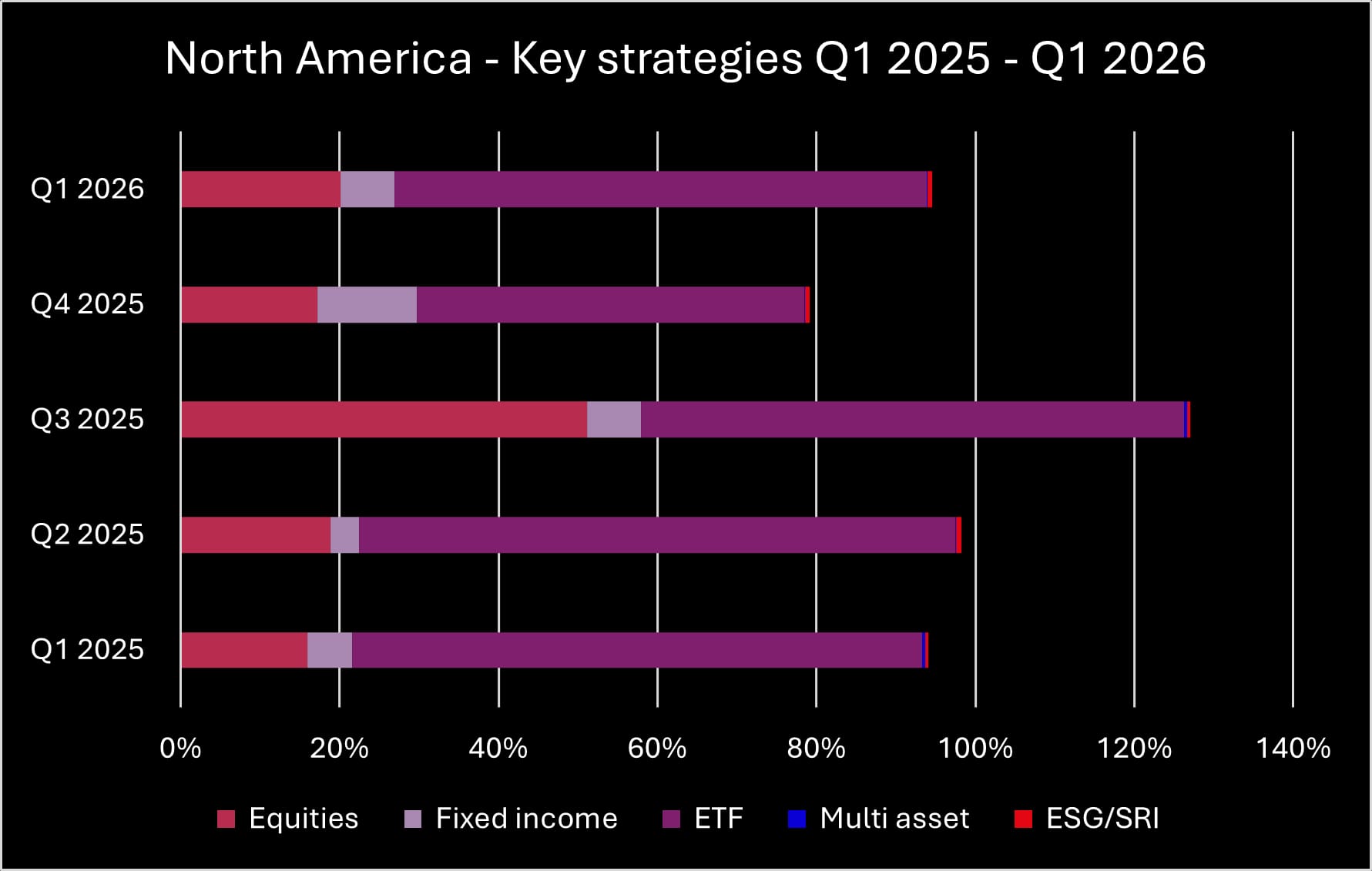 North America Key Strategies Q1 2026_original