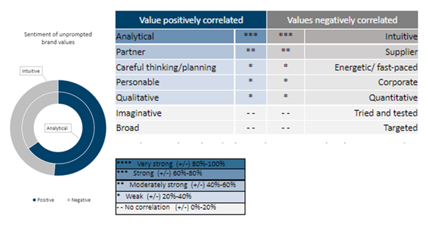 Brand values Germany-
