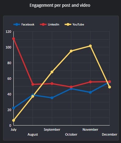 Q4 2023 social media engagement-3_original