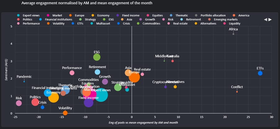 Q4 2025 LinkedIn bubble chart_original