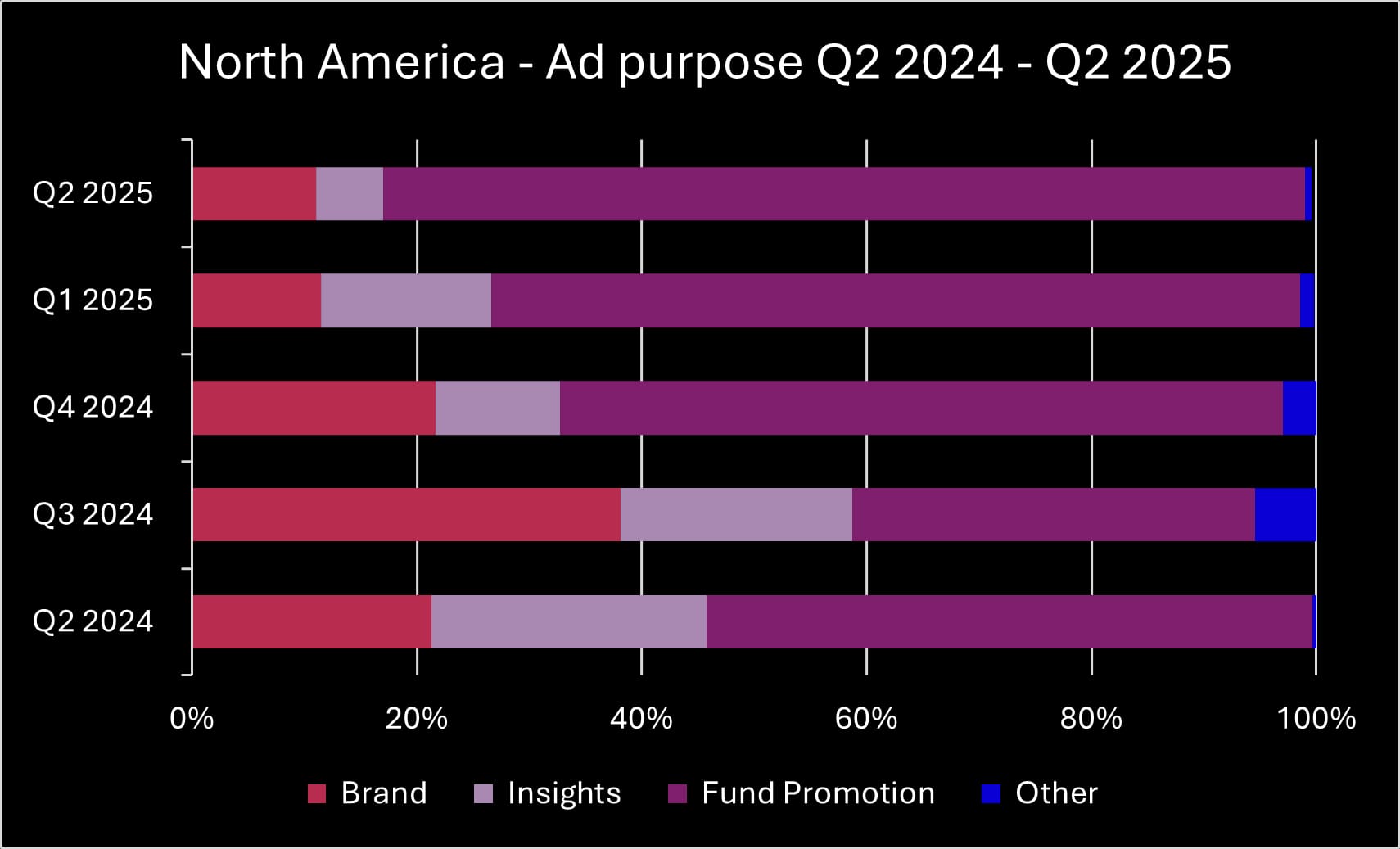Q2 2025 NA ad purpose_original