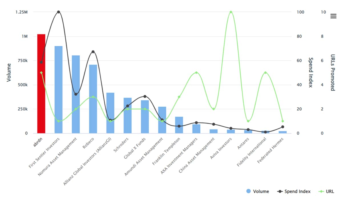 Q4 2022 APAC ESG advertisers_original