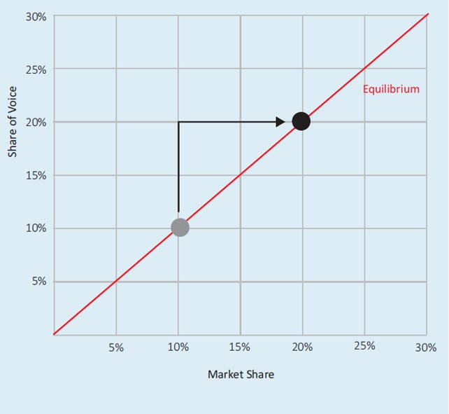 ESOV chart_original