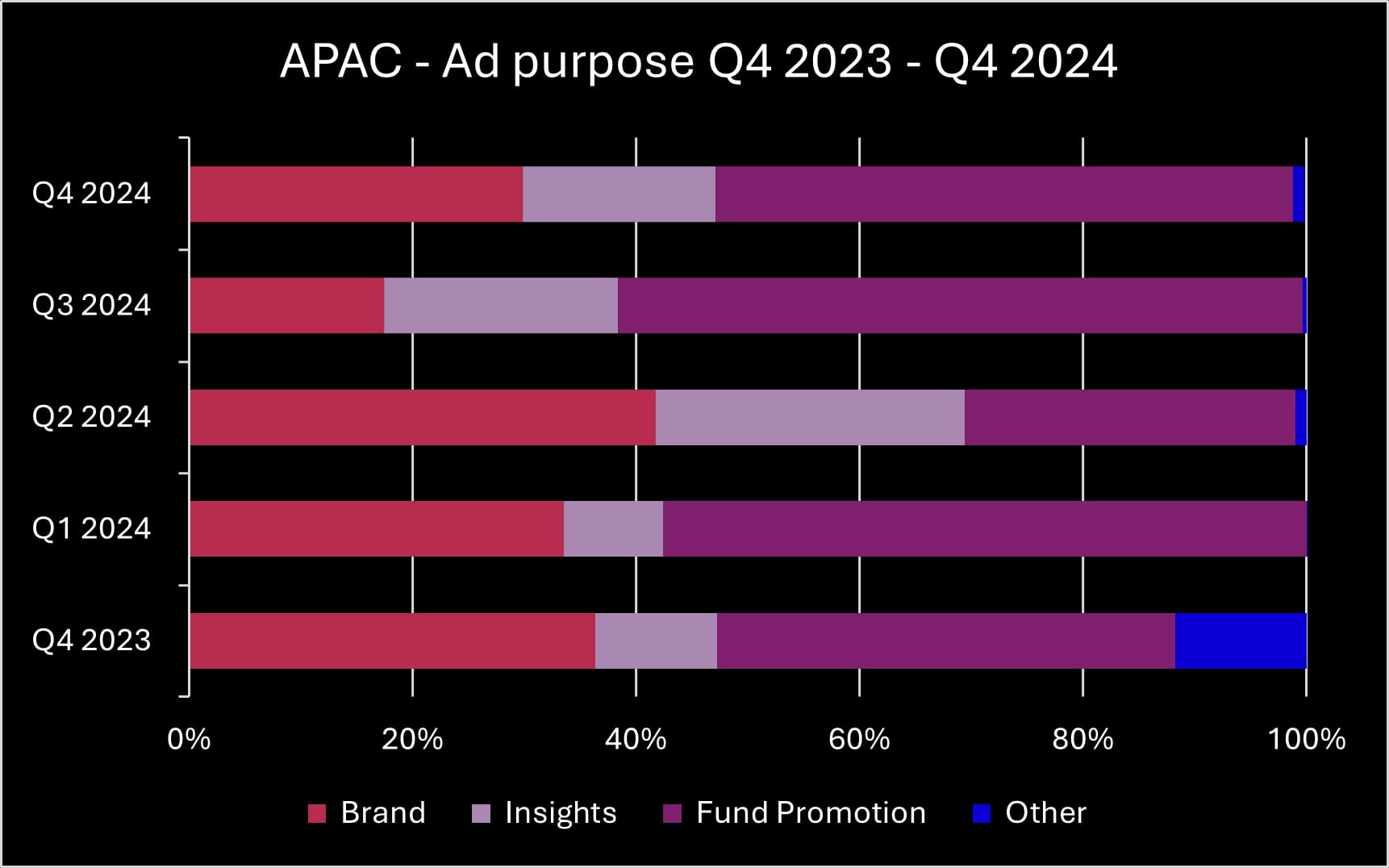 Q4 2024 APAC ad purpose_original