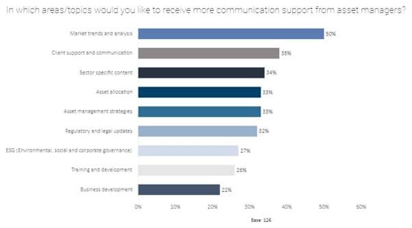 Australia intermediary research 2022 - AM support_original