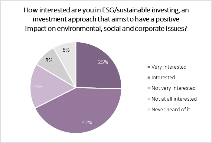 US individual investors ESG chart_original