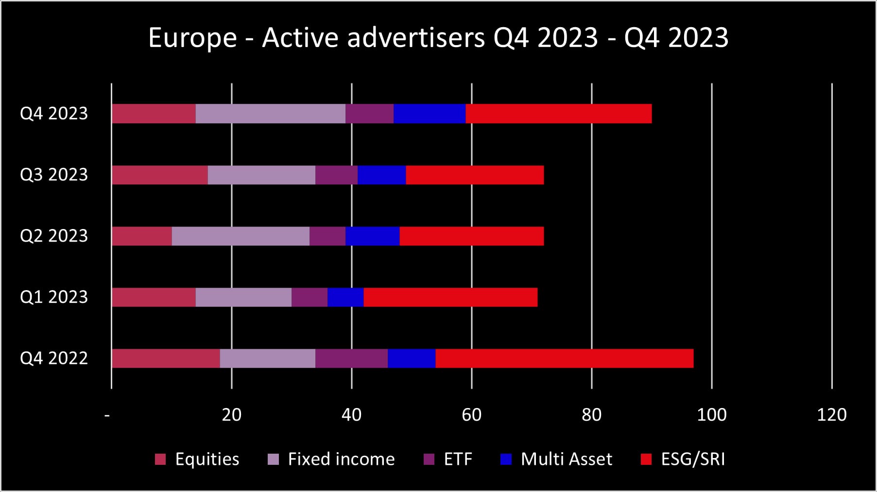 Q4 2023 Europe advertisers_original