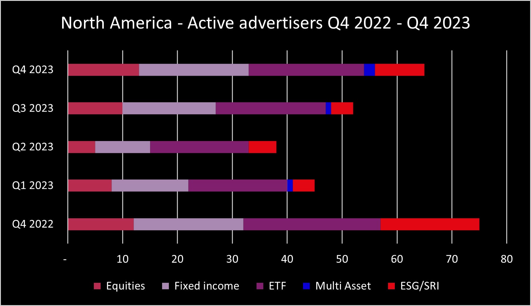 Q4 2023 NA advertisers_original