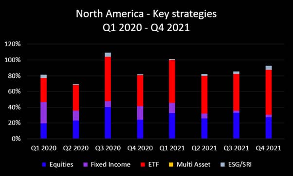 Q4 2021 NA key strategies_original