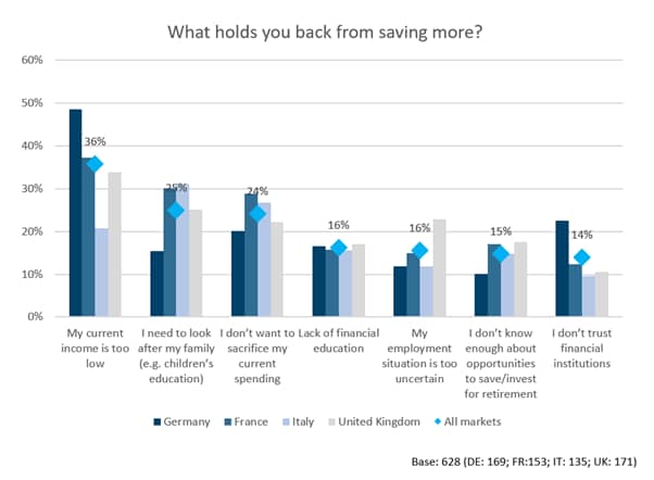 Europe EI research why not saving more_original