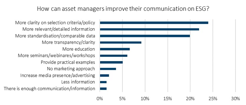 ESG communication European research_original