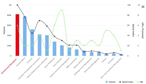 Q3 2022 Europe ESG advertisers_original