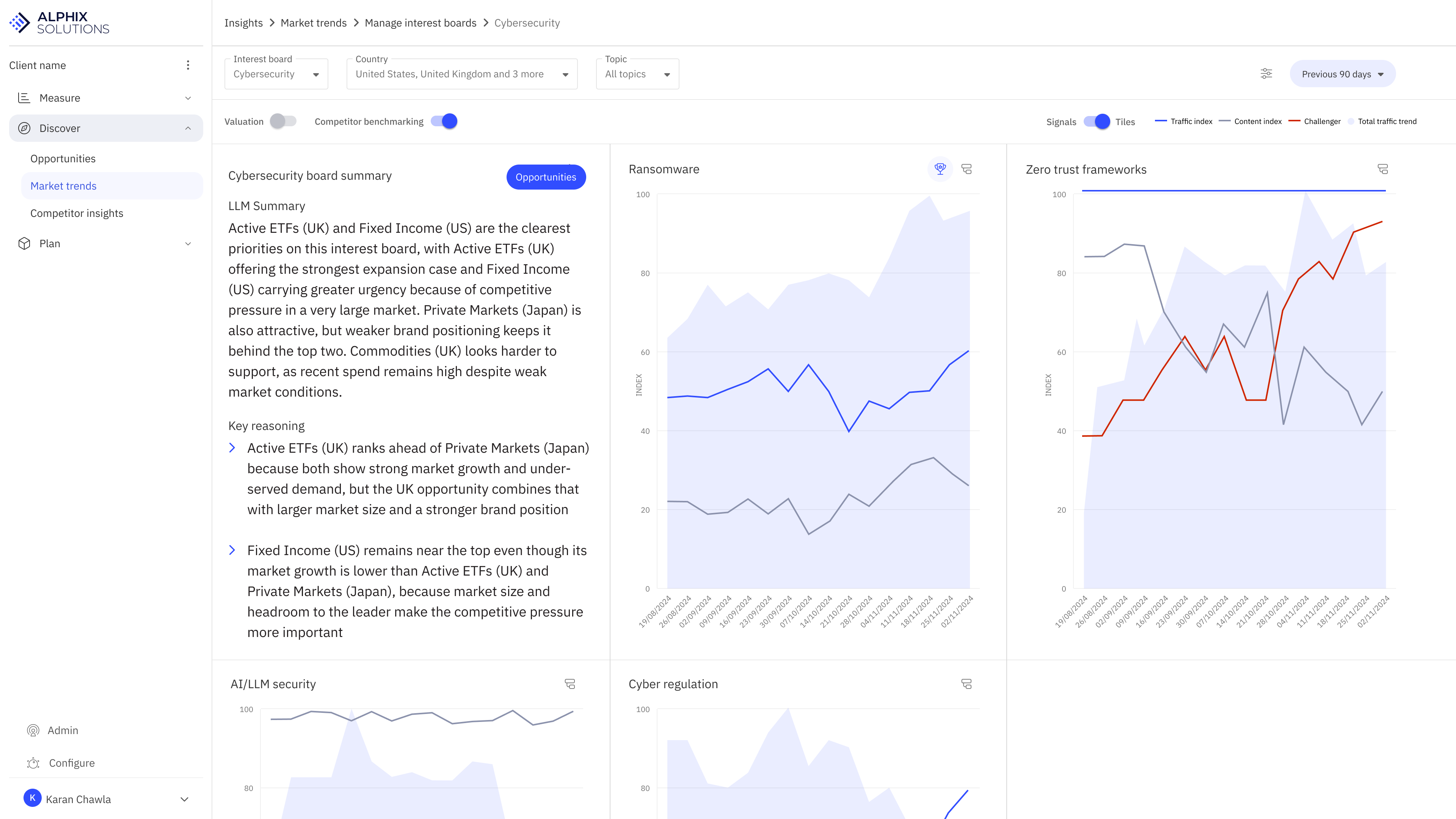 Alphix Trends dashboard showing market commentary and benchmark trend charts