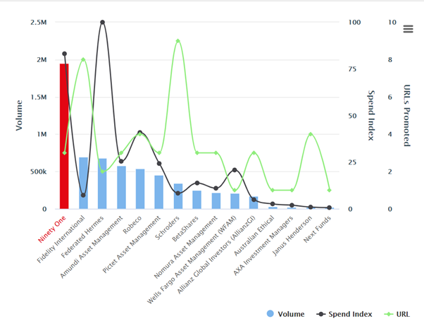 Q2 2021 APAC ESG advertisers