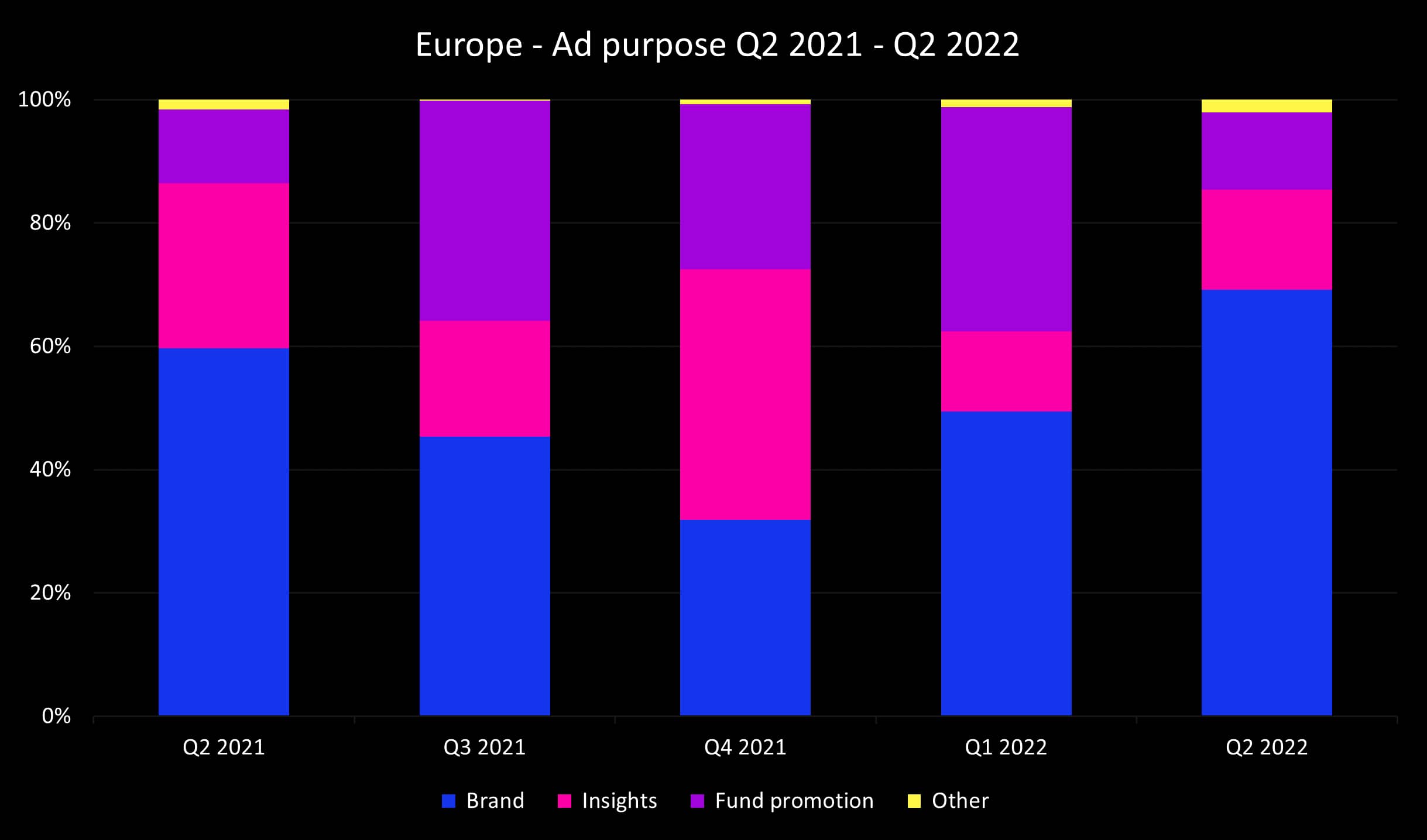 Q2 2022 Europe ad purpose_original