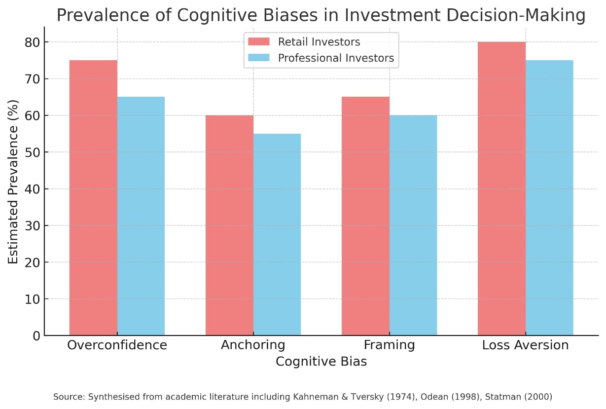 Cognitive biases_original
