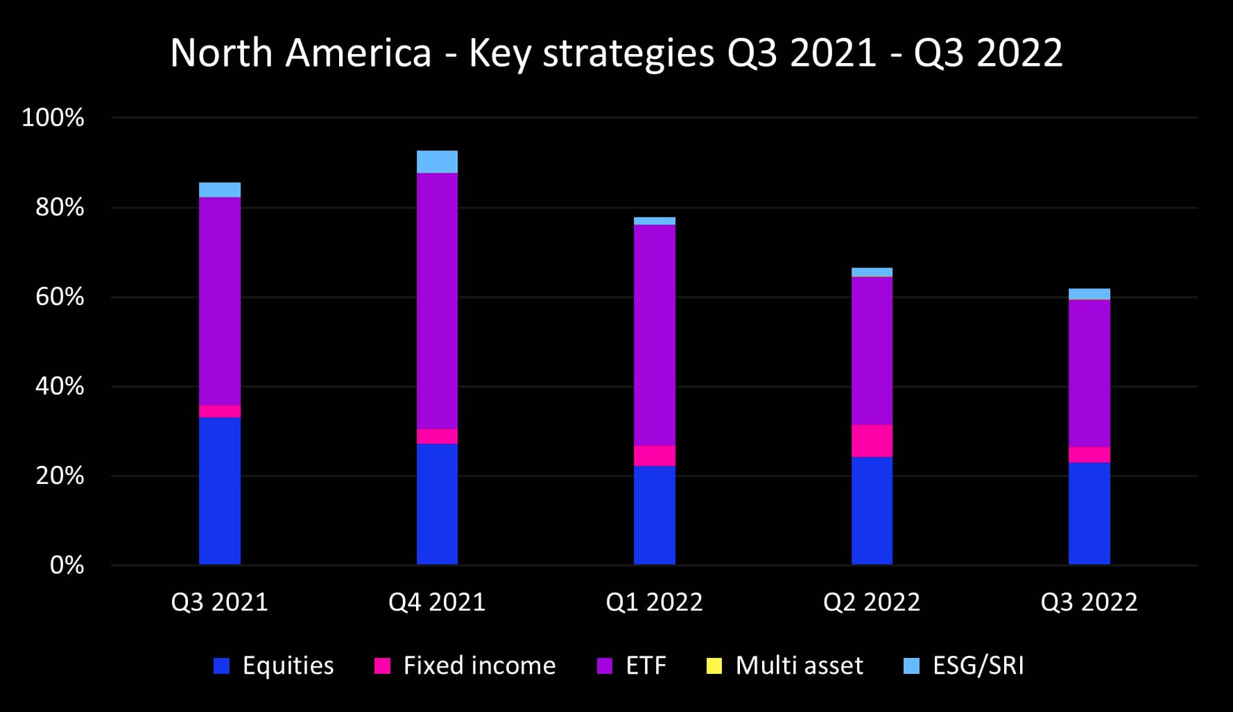 Q3 2022 NA key strategies_original