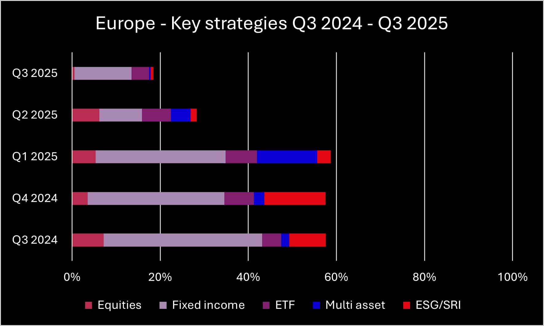 Q3 2025 Europe key strategies_original