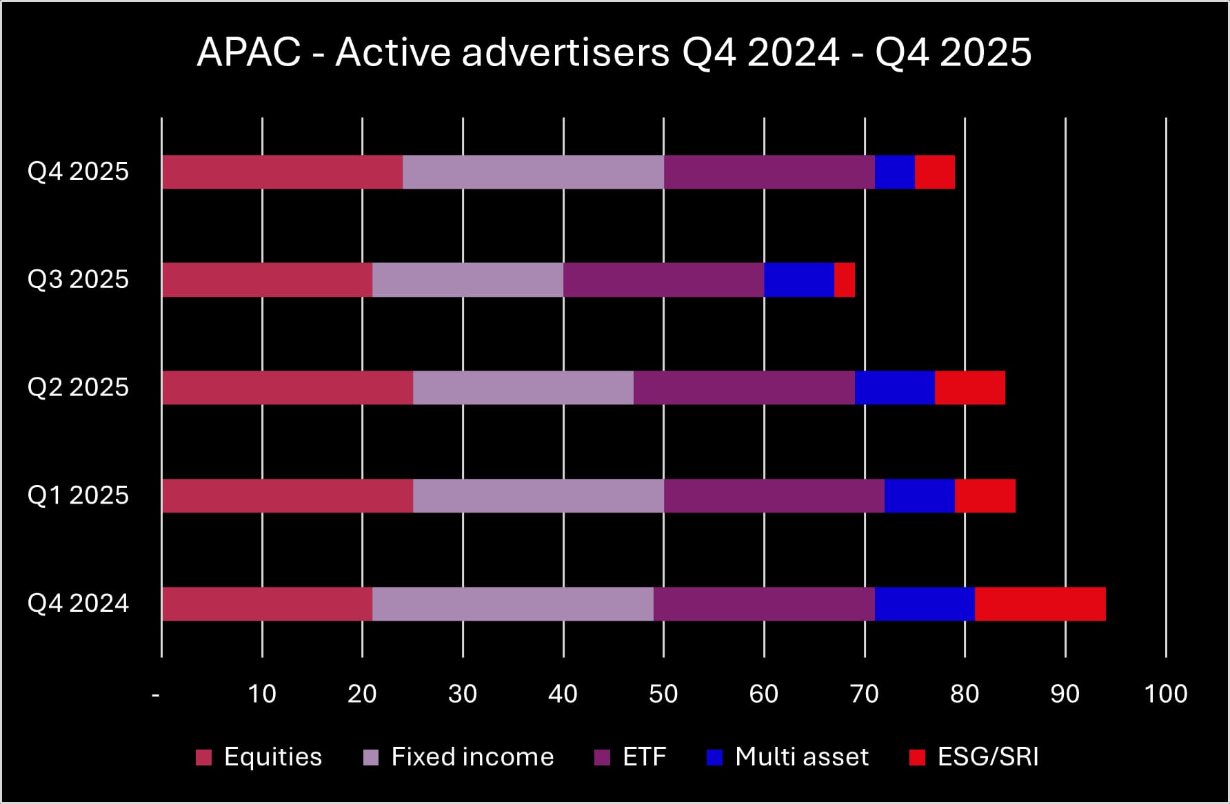 Q4 2025 APAC advertisers_original